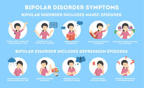 bipolAR chart